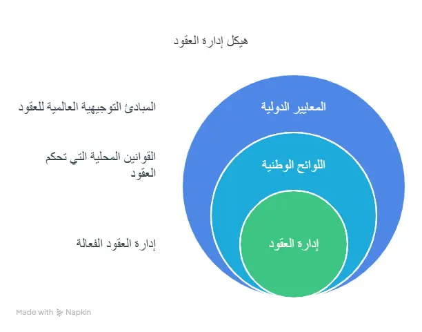 التوافق مع المعايير الدولية مفتاح التميز
