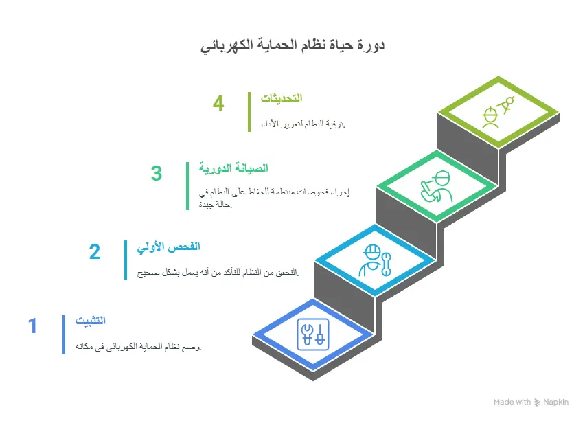 أهمية الصيانة الدورية لضمان استدامة الأداء