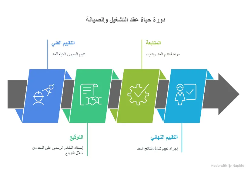 التوصيات الفنية بين الواقع والمأمول