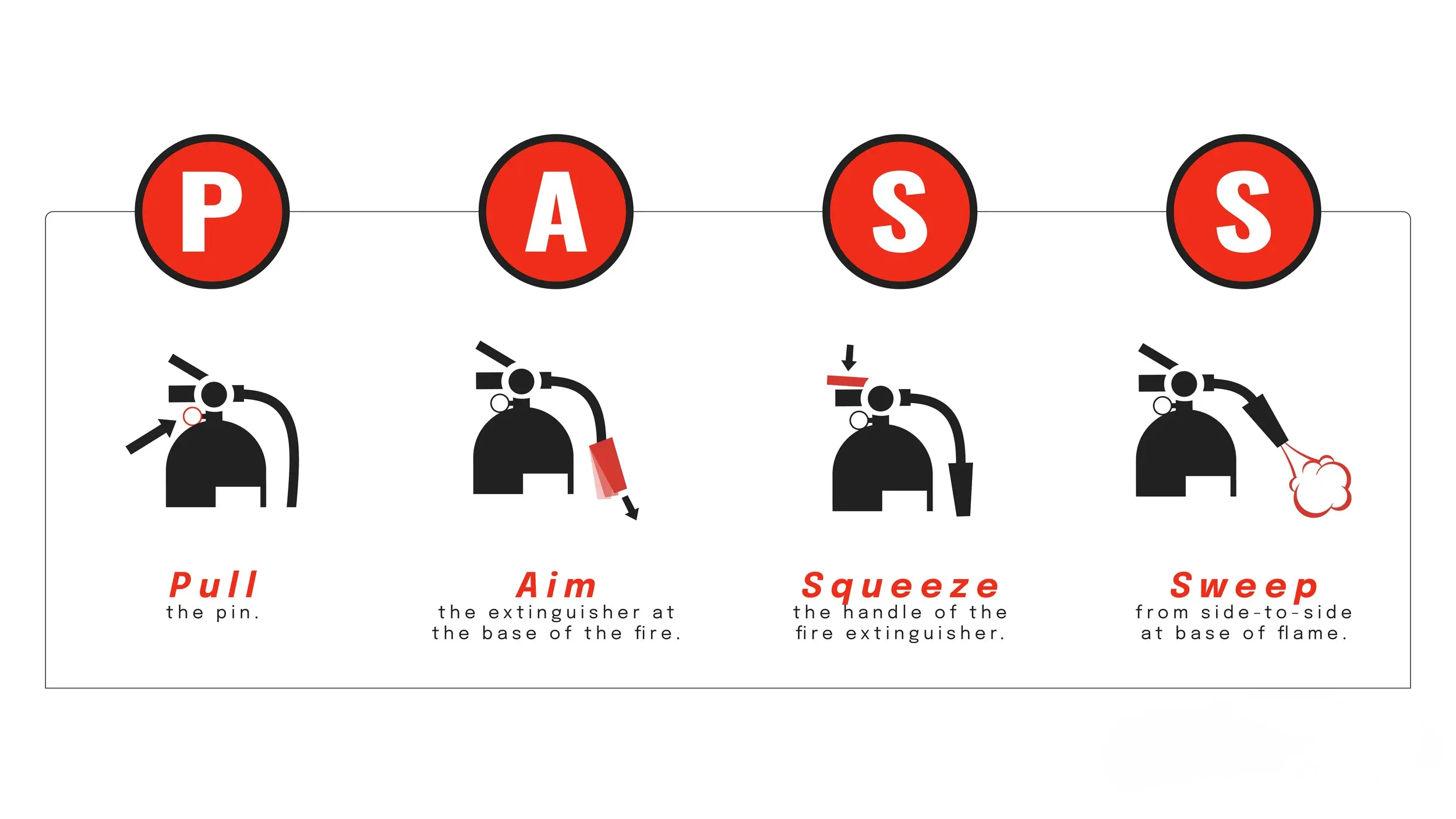 Pass Fire Extinguisher