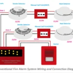 Conventional Fire Alarm System