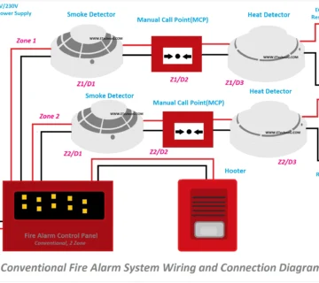 Conventional Fire Alarm System