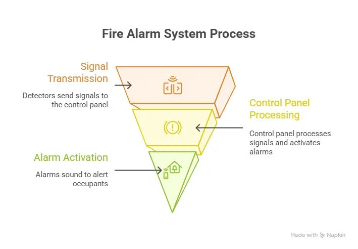 Core Components That Power the System